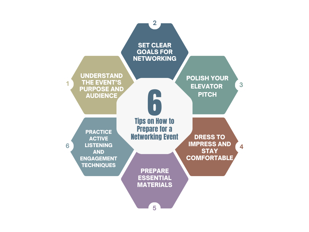 Tips on How to Prepare for a Networking Event Tips on How to Prepare for a Networking Event
