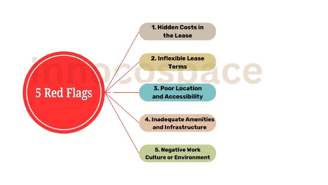 5_Red_Flags_to_Avoid_When_Renting_Office_Space_in_San_Mateo-removebg-preview 5 Red Flags to Avoid When Renting Office Space in San Mateo